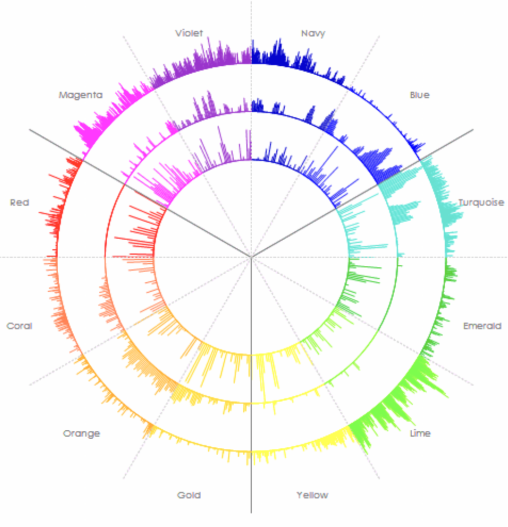 声紋分析グラフ